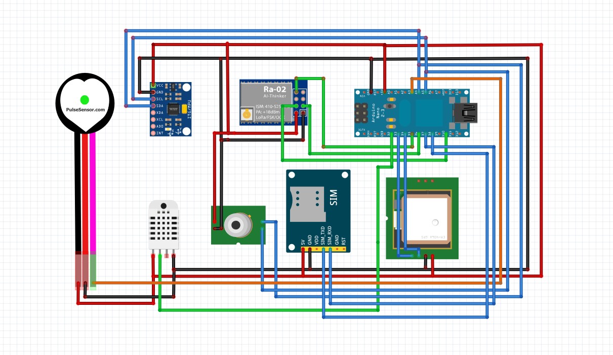 IoT Enabled Livestock Monitoring And Management System